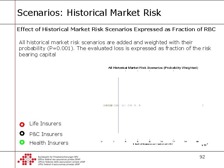 Scenarios: Historical Market Risk Effect of Historical Market Risk Scenarios Expressed as Fraction of