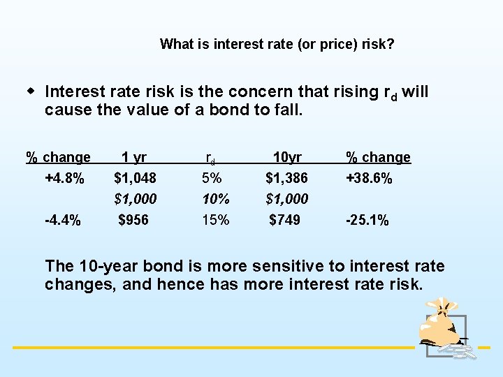 What is interest rate (or price) risk? w Interest rate risk is the concern