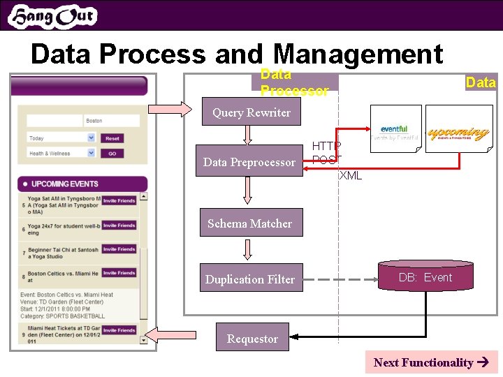 Data Process and Management Data Processor Data Query Rewriter Data Preprocessor HTTP POST XML