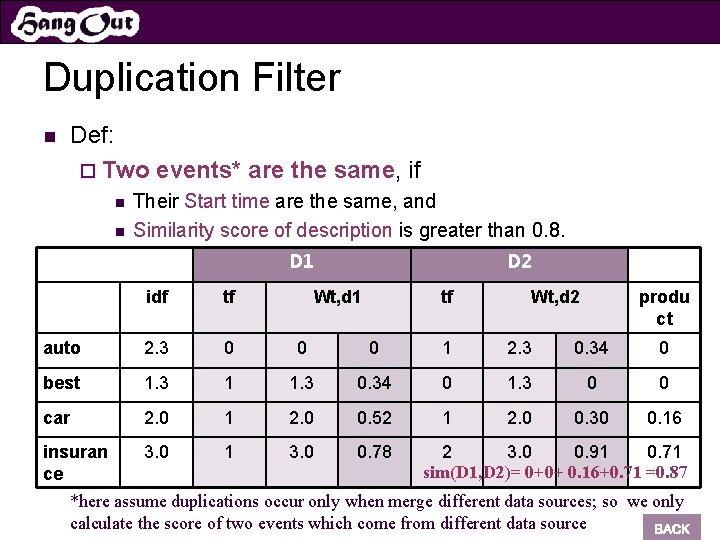 Duplication Filter n Def: ¨ Two events* are the same, if n n Their