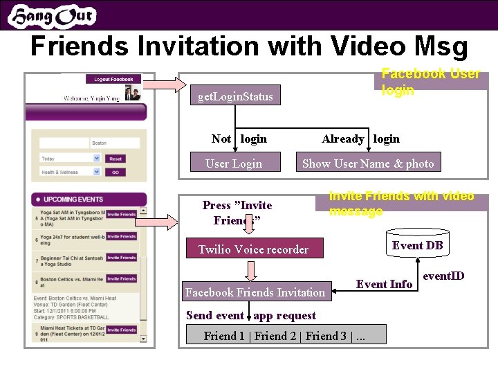 Friends Invitation with Video Msg Facebook User login get. Login. Status Not login User