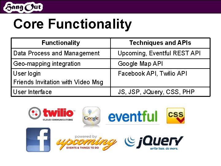 Core Functionality Techniques and APIs Data Process and Management Upcoming, Eventful REST API Geo-mapping