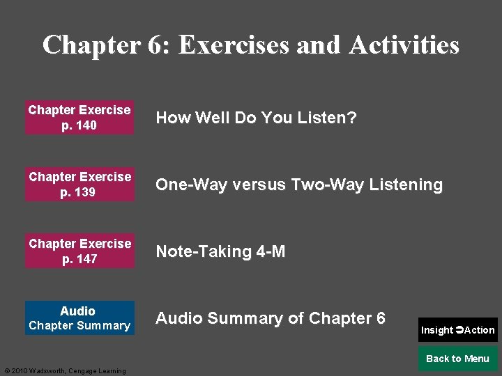 Chapter 6: Exercises and Activities Chapter Exercise p. 140 How Well Do You Listen?