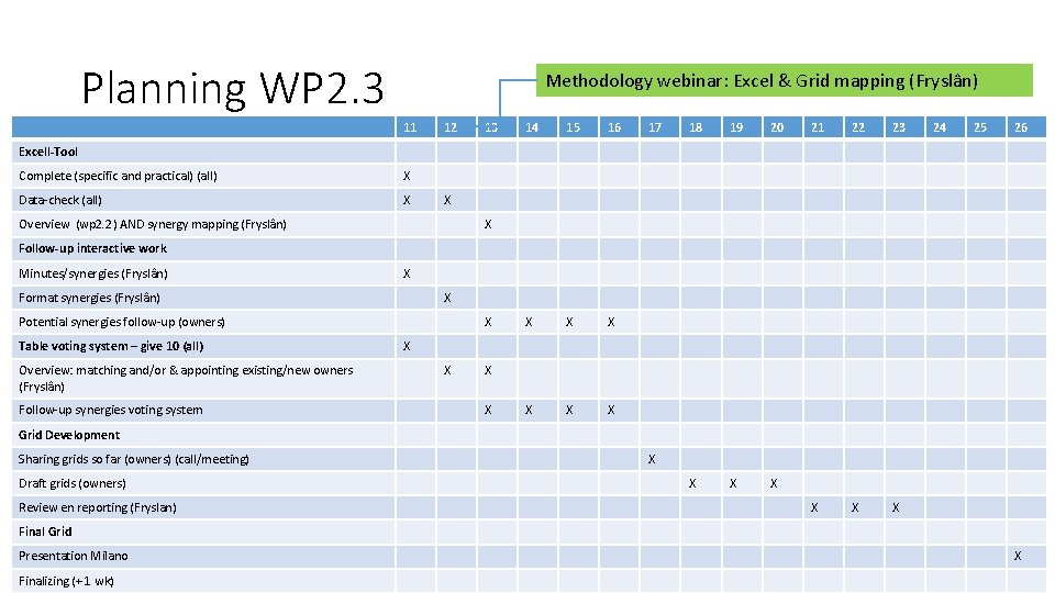 Planning WP 2. 3 Methodology webinar: Excel & Grid mapping (Fryslân) 11 12 13