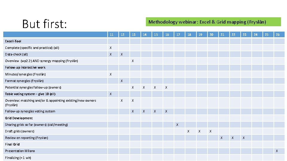 But first: Methodology webinar: Excel & Grid mapping (Fryslân) 11 12 13 14 15