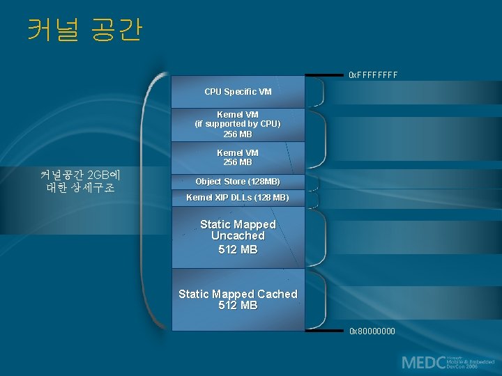 커널 공간 0 x. FFFF CPU Specific VM Kernel VM (if supported by CPU)