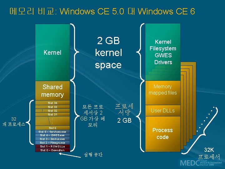 메모리 비교: Windows CE 5. 0 대 Windows CE 6 Shared memory : :