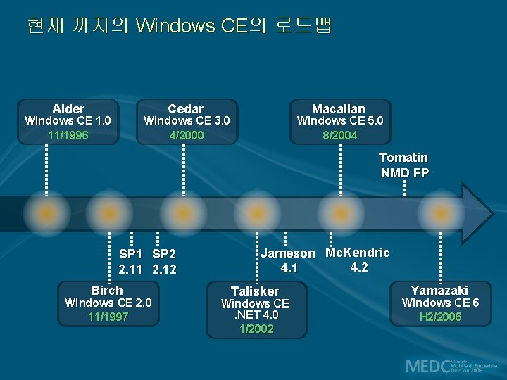 현재 까지의 Windows CE의 로드맵 Alder Cedar Windows CE 1. 0 11/1996 Macallan Windows