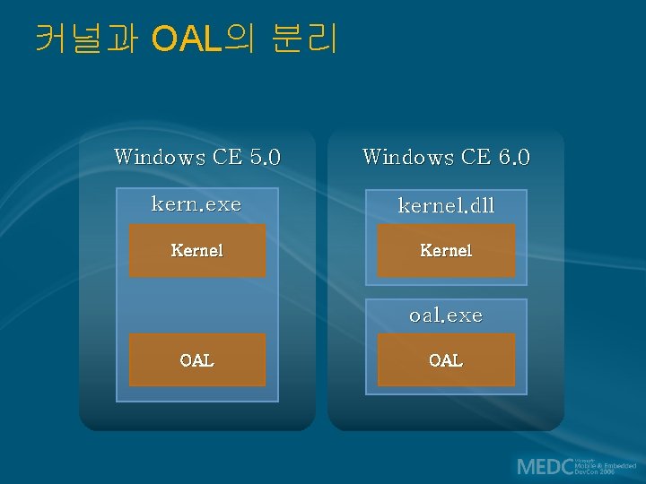커널과 OAL의 분리 Windows CE 5. 0 Windows CE 6. 0 kern. exe kernel.