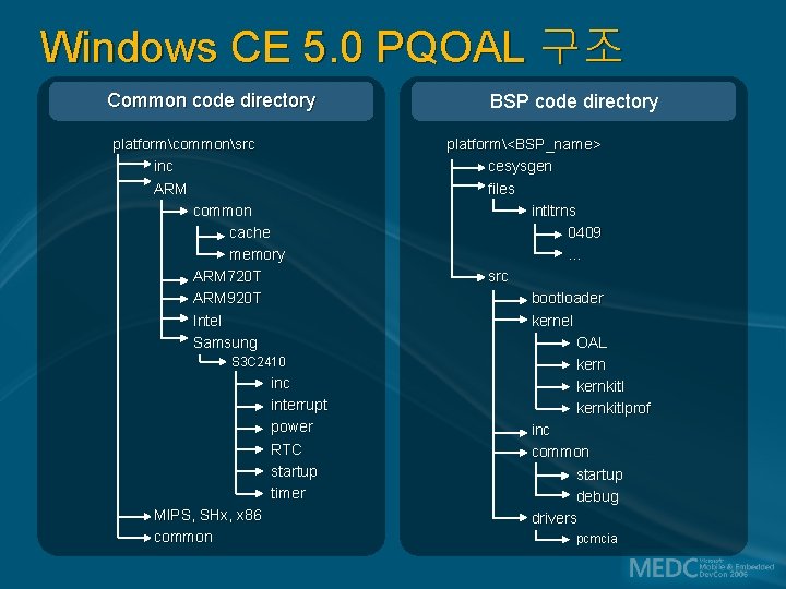 Windows CE 5. 0 PQOAL 구조 Common code directory platformcommonsrc inc ARM common cache