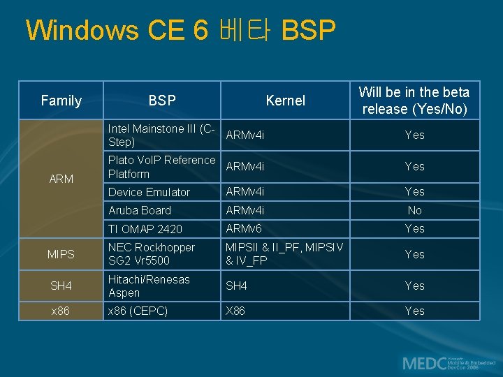 Windows CE 6 베타 BSP Family BSP Kernel Will be in the beta release