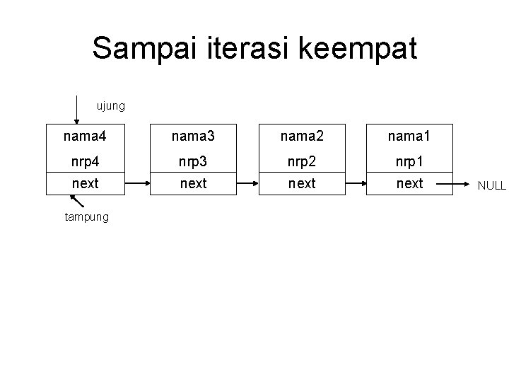 Sampai iterasi keempat ujung nama 4 nama 3 nama 2 nama 1 nrp 4