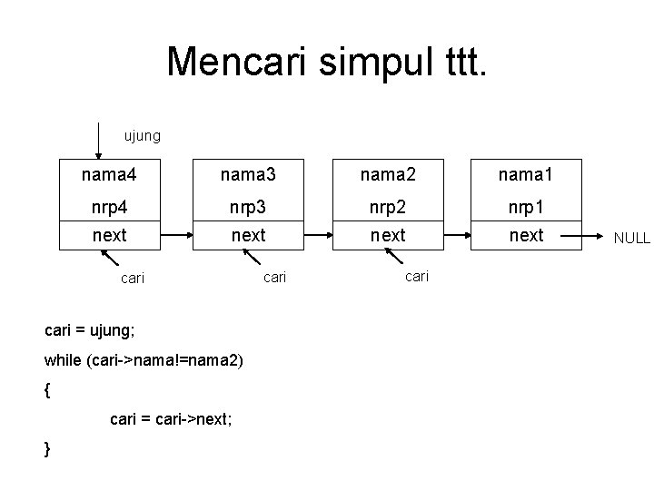 Mencari simpul ttt. ujung nama 4 nama 3 nama 2 nama 1 nrp 4