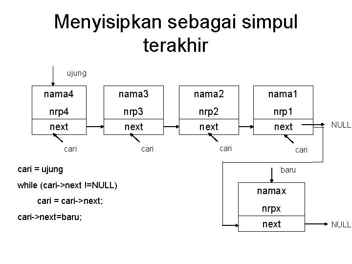 Menyisipkan sebagai simpul terakhir ujung nama 4 nama 3 nama 2 nama 1 nrp
