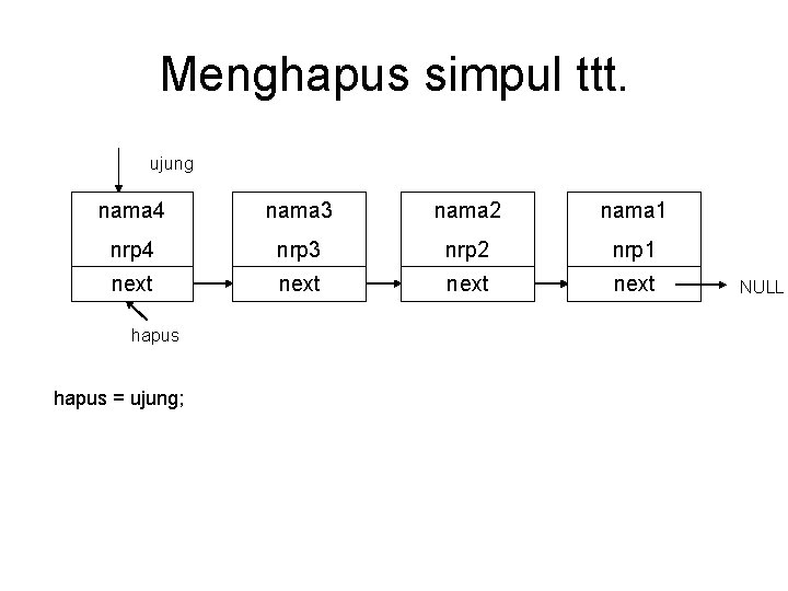 Menghapus simpul ttt. ujung nama 4 nama 3 nama 2 nama 1 nrp 4