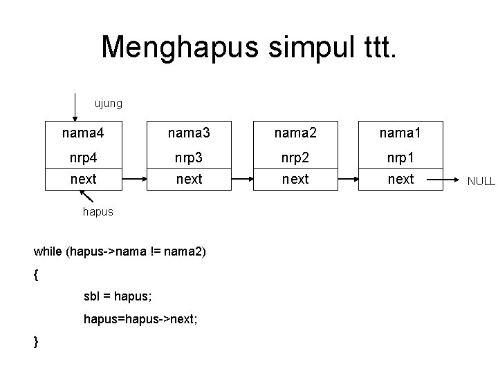 Menghapus simpul ttt. ujung nama 4 nama 3 nama 2 nama 1 nrp 4