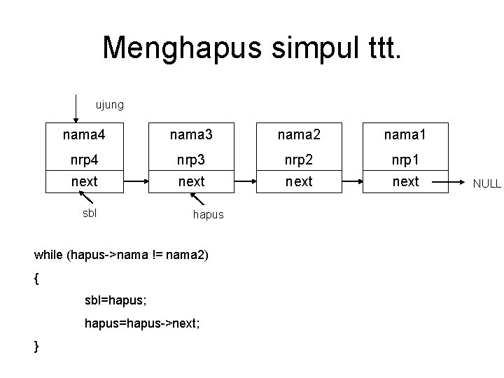 Menghapus simpul ttt. ujung nama 4 nama 3 nama 2 nama 1 nrp 4