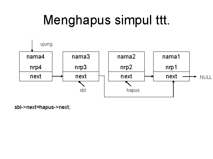 Menghapus simpul ttt. ujung nama 4 nama 3 nama 2 nama 1 nrp 4