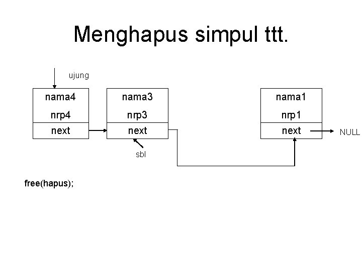 Menghapus simpul ttt. ujung nama 4 nama 3 nama 1 nrp 4 nrp 3