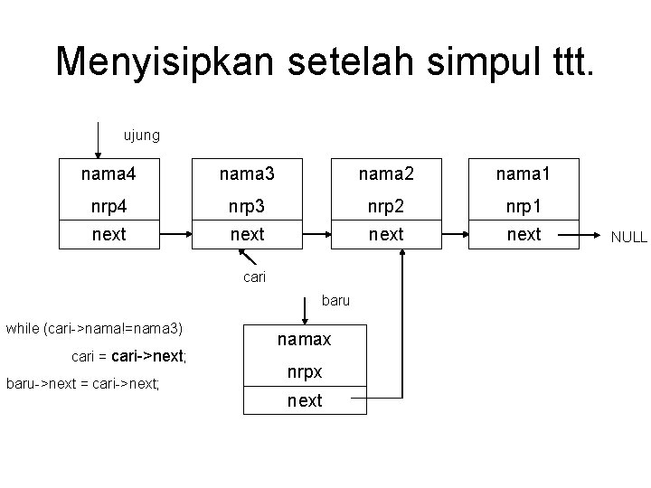 Menyisipkan setelah simpul ttt. ujung nama 4 nama 3 nama 2 nama 1 nrp