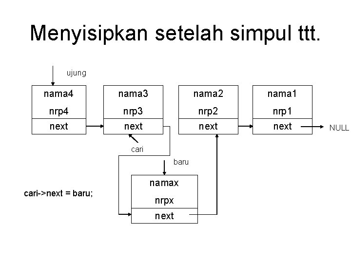 Menyisipkan setelah simpul ttt. ujung nama 4 nama 3 nama 2 nama 1 nrp