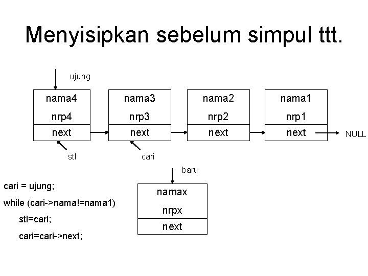 Menyisipkan sebelum simpul ttt. ujung nama 4 nama 3 nama 2 nama 1 nrp