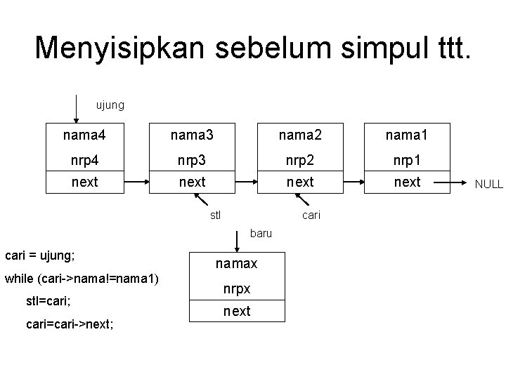 Menyisipkan sebelum simpul ttt. ujung nama 4 nama 3 nama 2 nama 1 nrp