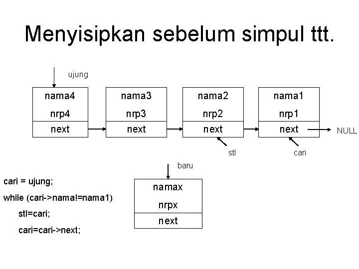 Menyisipkan sebelum simpul ttt. ujung nama 4 nama 3 nama 2 nama 1 nrp