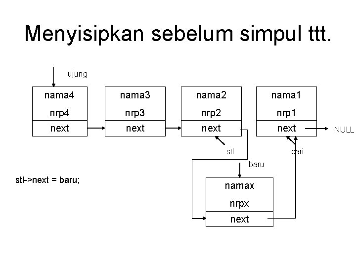 Menyisipkan sebelum simpul ttt. ujung nama 4 nama 3 nama 2 nama 1 nrp