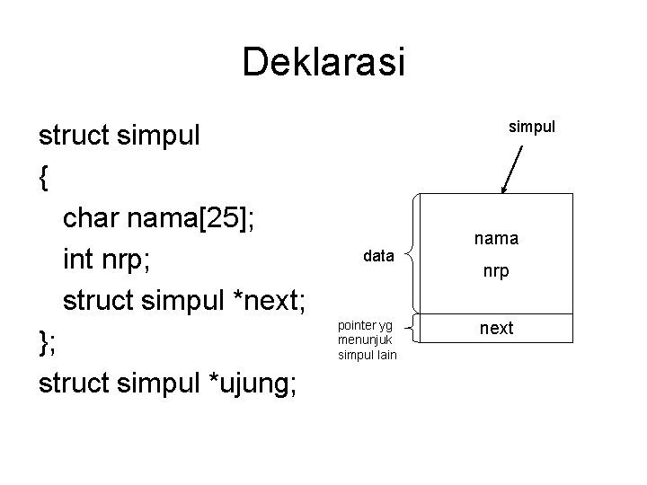 Deklarasi struct simpul { char nama[25]; int nrp; struct simpul *next; }; struct simpul