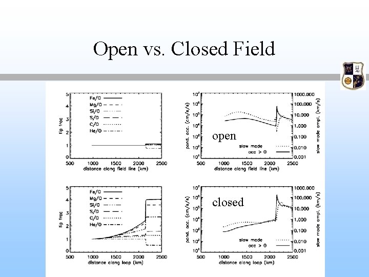 Open vs. Closed Field open closed 