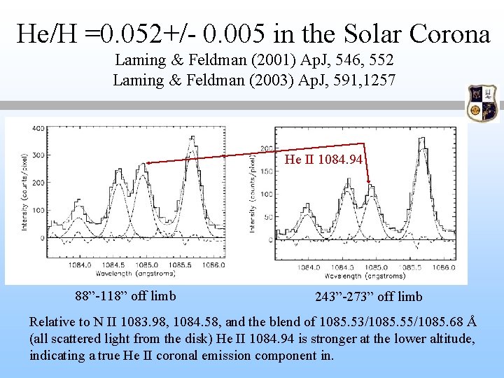 He/H =0. 052+/- 0. 005 in the Solar Corona Laming & Feldman (2001) Ap.