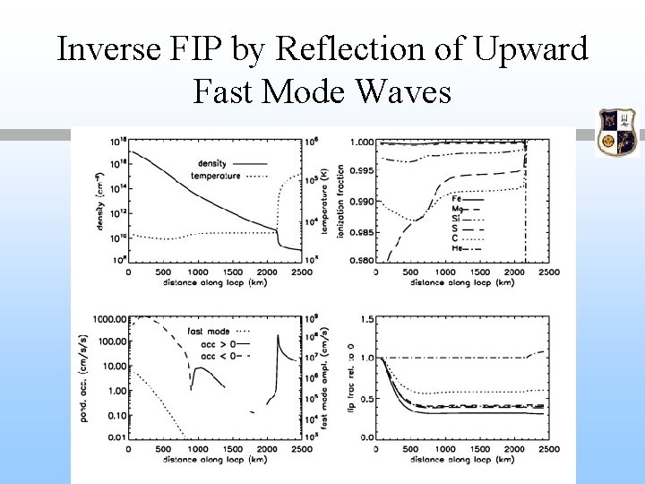 Inverse FIP by Reflection of Upward Fast Mode Waves 