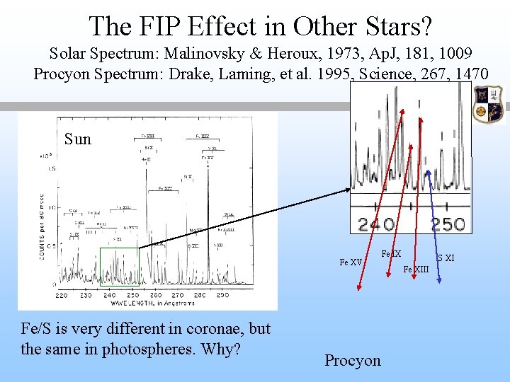 The FIP Effect in Other Stars? Solar Spectrum: Malinovsky & Heroux, 1973, Ap. J,