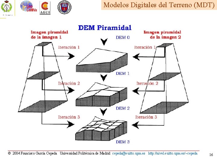 Modelos Digitales del Terreno (MDT) © 2004 Francisco García Cepeda Universidad Politécnica de Madrid