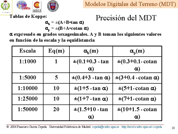 Modelos Digitales del Terreno (MDT) Precisión del MDT Tablas de Koppe: ah = ±(A+B