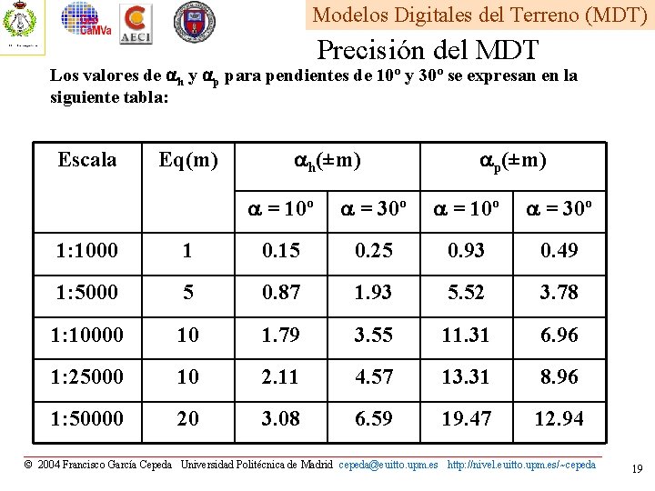 Modelos Digitales del Terreno (MDT) Precisión del MDT Los valores de ah y ap