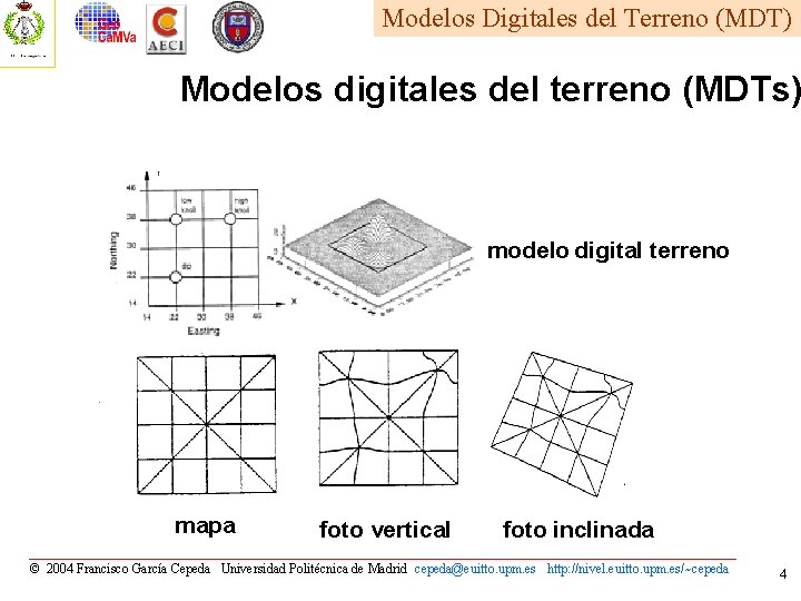 Modelos Digitales del Terreno (MDT) Modelos digitales del terreno (MDTs) modelo digital terreno mapa