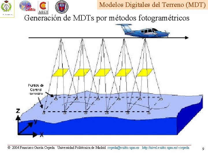 Modelos Digitales del Terreno (MDT) Generación de MDTs por métodos fotogramétricos © 2004 Francisco