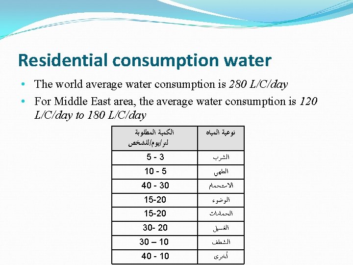 Residential consumption water • The world average water consumption is 280 L/C/day • For
