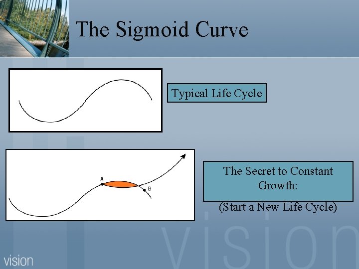 The Sigmoid Curve Typical Life Cycle The Secret to Constant Growth: (Start a New