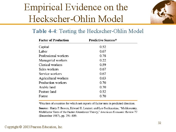 Empirical Evidence on the Heckscher-Ohlin Model Table 4 -4: Testing the Heckscher-Ohlin Model 32