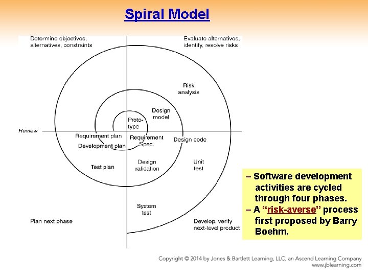 Spiral Model – Software development activities are cycled through four phases. – A “risk-averse”