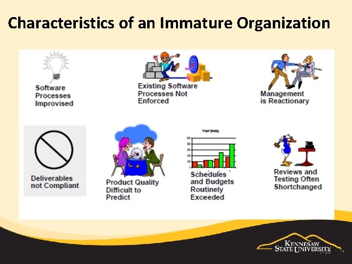 Characteristics of an Immature Organization 1 -20 