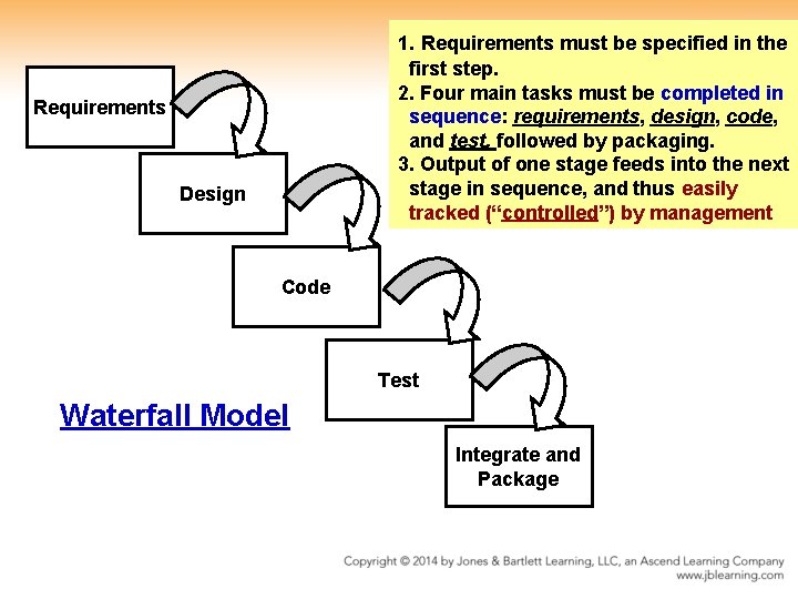 1. Requirements must be specified in the first step. 2. Four main tasks must