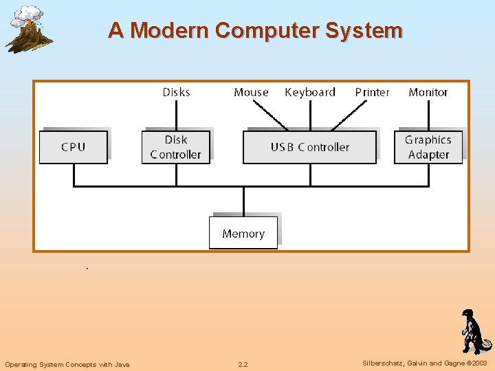 A Modern Computer System Operating System Concepts with Java 2. 2 Silberschatz, Galvin and A Modern Computer System Operating System Concepts with Java 2. 2 Silberschatz, Galvin and