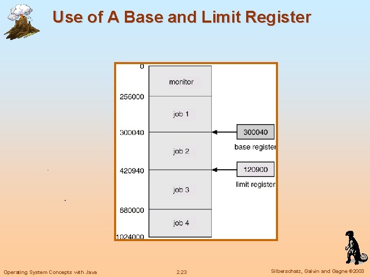 Use of A Base and Limit Register Operating System Concepts with Java 2. 23 Use of A Base and Limit Register Operating System Concepts with Java 2. 23