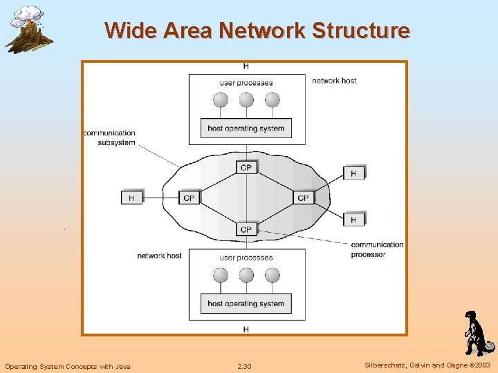 Wide Area Network Structure Operating System Concepts with Java 2. 30 Silberschatz, Galvin and Wide Area Network Structure Operating System Concepts with Java 2. 30 Silberschatz, Galvin and