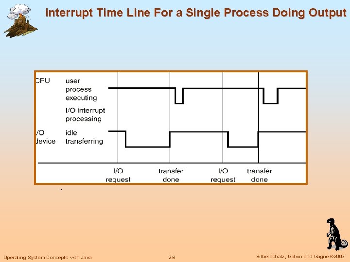 Interrupt Time Line For a Single Process Doing Output Operating System Concepts with Java Interrupt Time Line For a Single Process Doing Output Operating System Concepts with Java