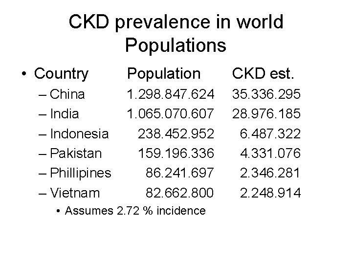 CKD prevalence in world Populations • Country – China – India – Indonesia –